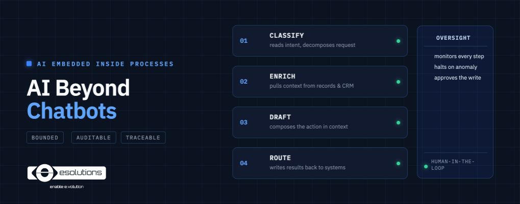 AI Beyond Chatbots - AI Embedded Inside Processes