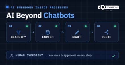 AI Beyond Chatbots - AI Embedded Inside Processes