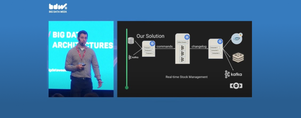  eSolutions at BDW Bucharest Conference 2022: Using Kafka-Streams, K8s, and Cassandra for (Near) Real-Time Retail Inventory