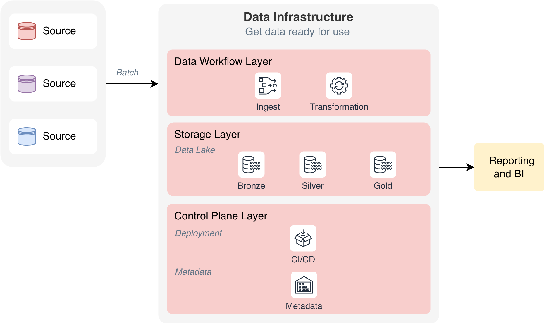data-platform-esolutions-1