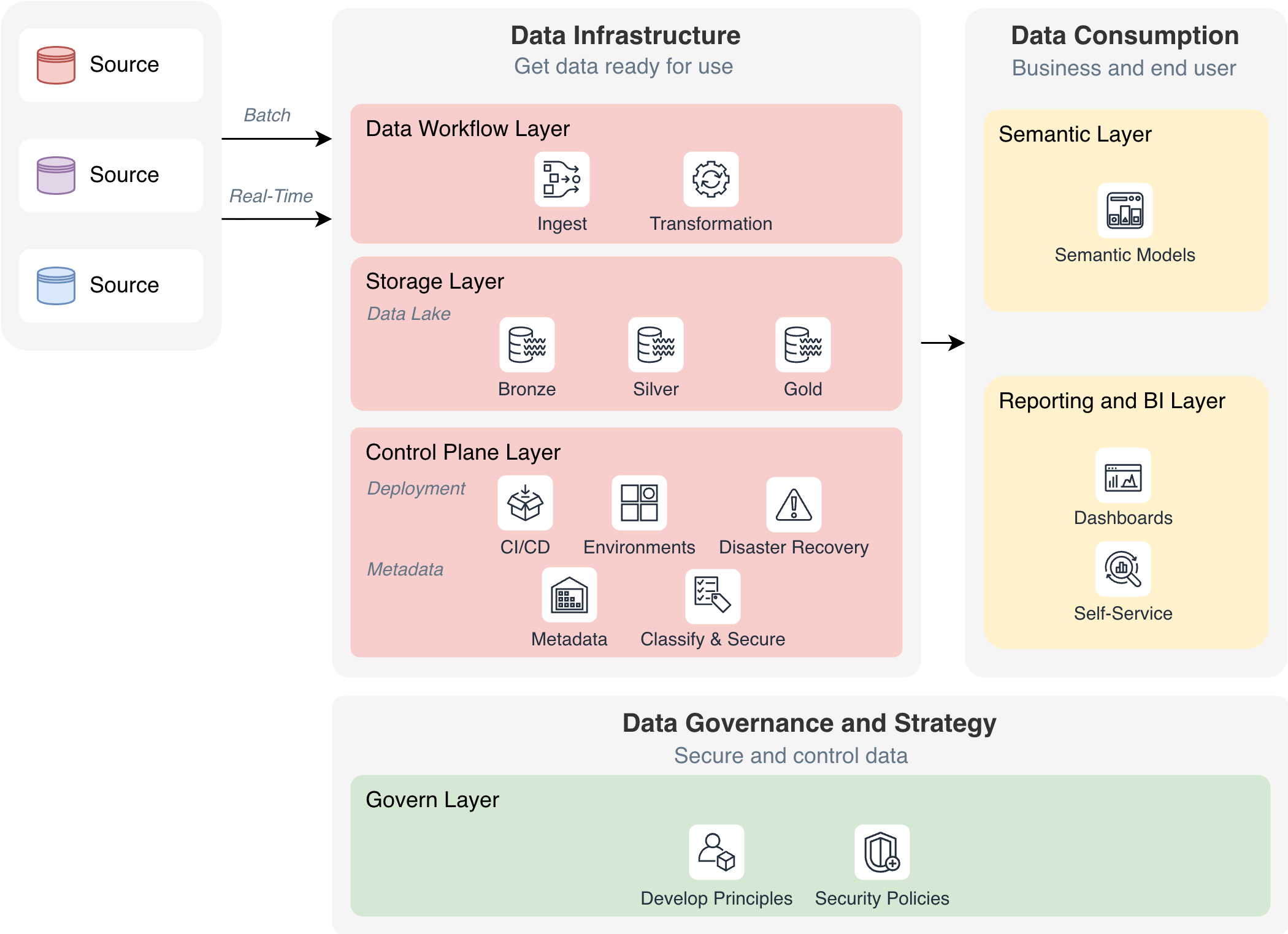 data-platform-esolutions-2