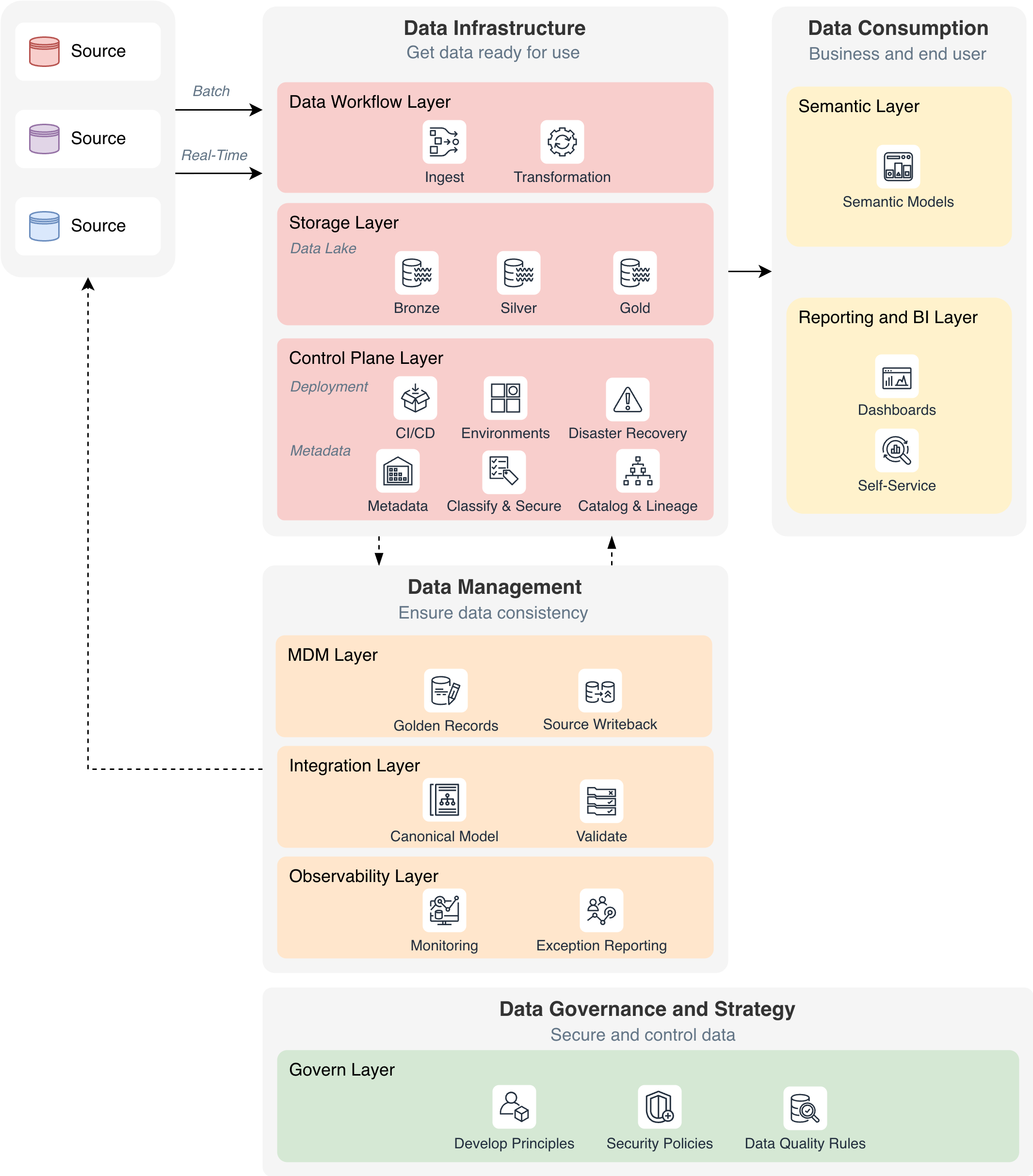 data-platform-esolutions-3