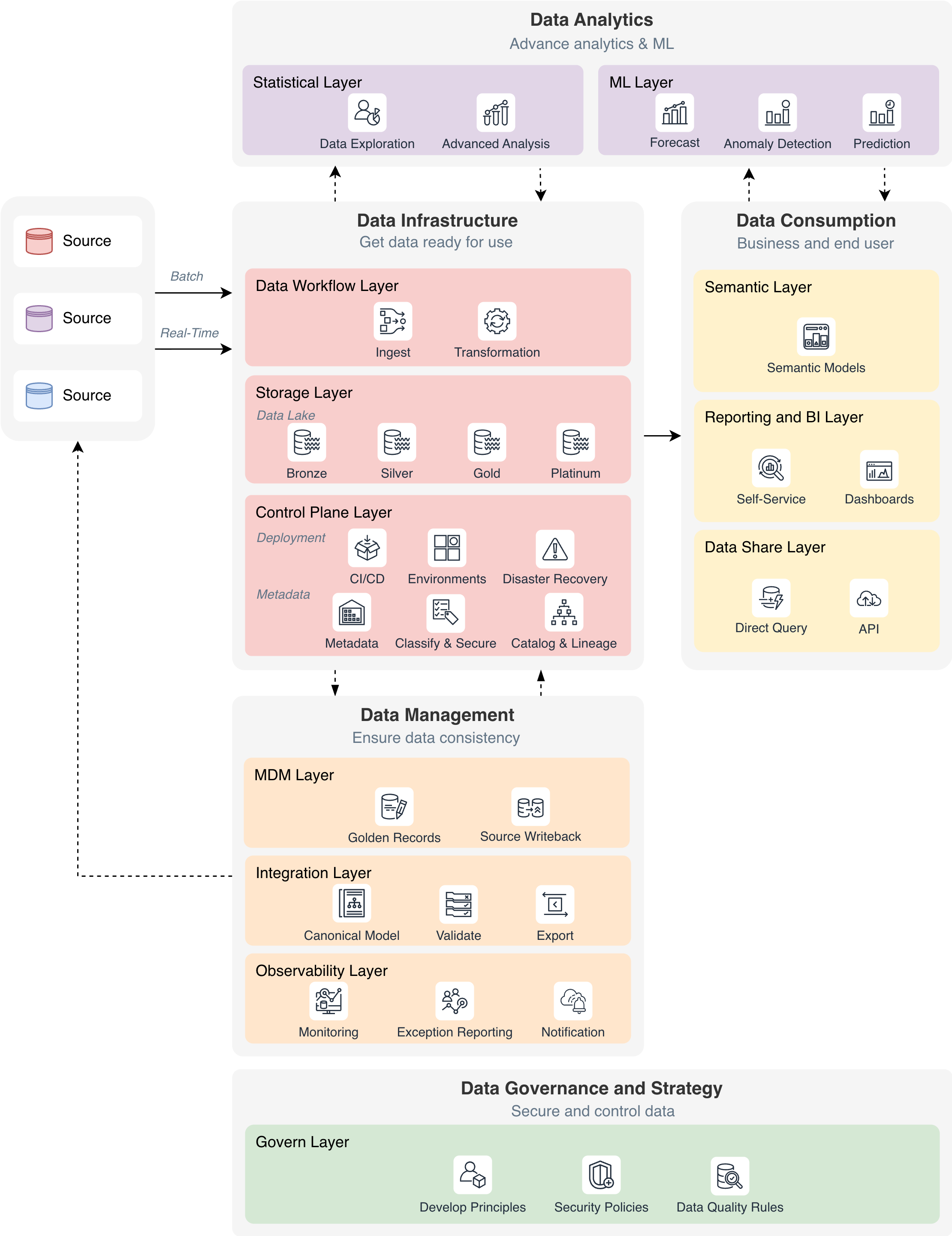 data-platform-esolutions-4