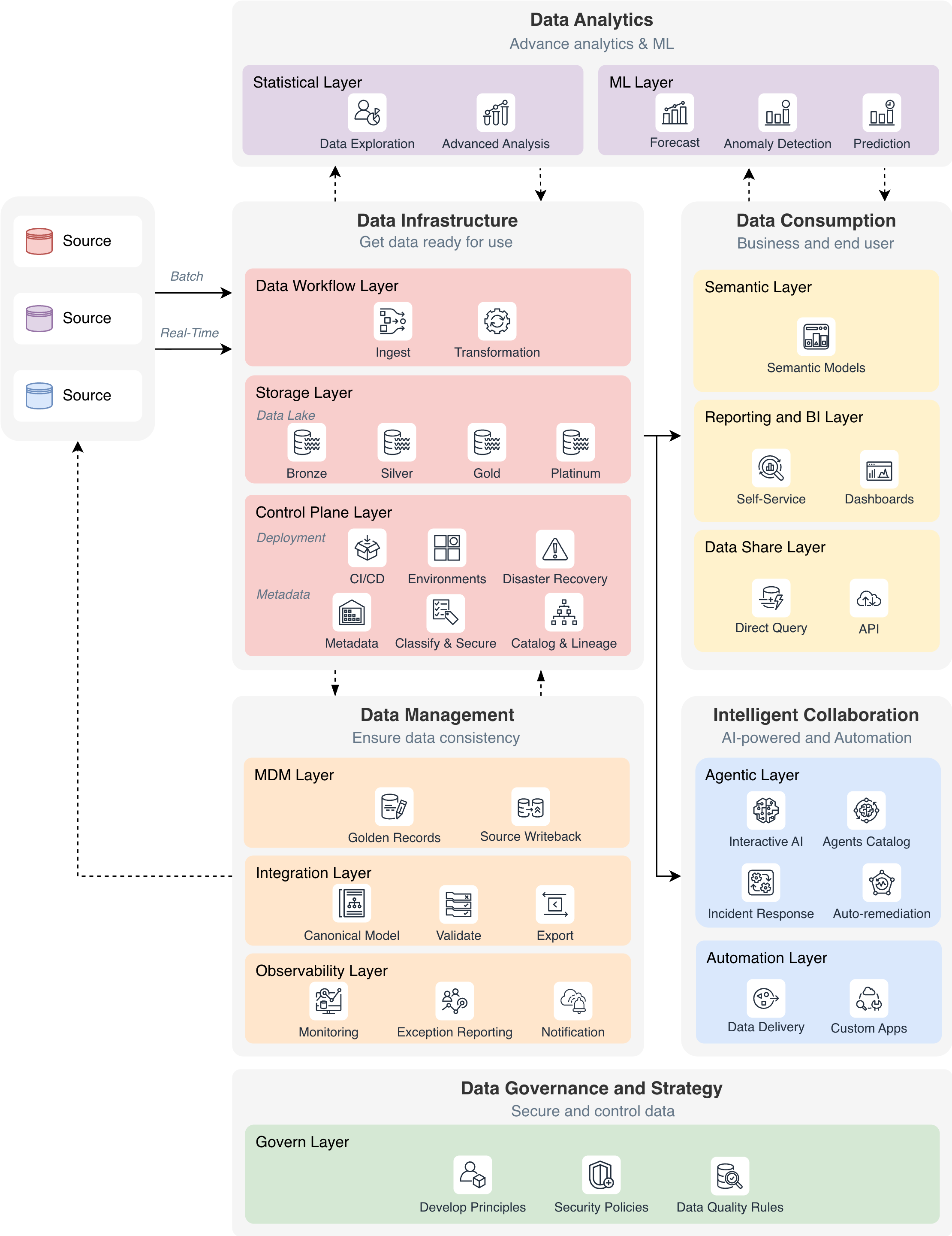 data-platform-esolutions-5